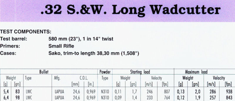 32 S&W Long Wadcutter(1)
